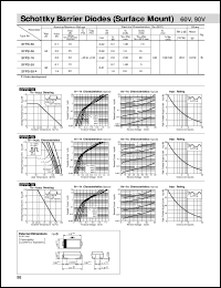 SFPB-59 datasheet: Surface Mount Schottky Barrier diode SFPB-59