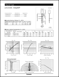 LNG492CF4 datasheet: InGaAlP Type visible light emitting diode LNG492CF4