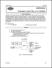 AKD4523 datasheet: Evaluation board AKD4523