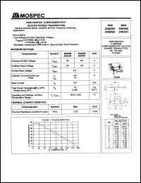 2N6301 datasheet: Darlington complementary silicon power transistor 2N6301