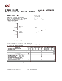 1N5391 datasheet: Silicon rectifier. Max recurrent peak reverse voltage 50V. Max RMS voltagr 35V. Max DC blocking voltage 50V. Current 1.5A 1N5391