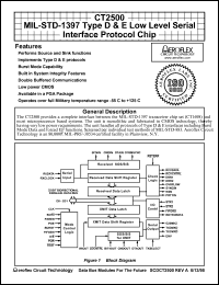CT2500 datasheet: MIL-STD-1397 type D & E low level serial interface protocol chip. CT2500
