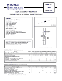 HER301 datasheet: High efficiency rectifier. Max recurrent peak reverse voltage 50V, max RMS voltage 35V, max DC blocking voltage 50V. Max average forward recttified current 3.0A at 50degreC. HER301