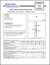 R3000F datasheet: High voltage fast recovery rectifier. Max recurrent peak reverse voltage 3000V, max RMS  voltage 2100V, max DC blocking voltage 3000V. Max average forward rectified current 200mA at Ta=50degC. R3000F