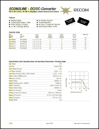 RYT-150524 datasheet: 1W DC/DC converter with 15V input, 24V/21mA output RYT-150524