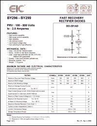BY296 datasheet: 100 V, 2.0 A fast recovery rectifier diode BY296