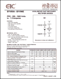 BYV95B datasheet: 400 V, 1.5 A avalanche fast recovery rectifier diode BYV95B