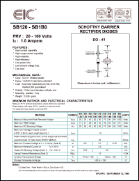 SB1B0 datasheet: 100 V, 1.0 A, schottky barrier rectifier diode SB1B0