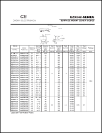 BZX84C4V7 datasheet: Surface mount zener diode. Zener voltage Vz = 4.4-5.0 V. Test current Izt = 5 mA. BZX84C4V7