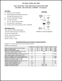 BY396 datasheet: 100 V, 3 A, soft recovery, fast switching plastic rectifier BY396