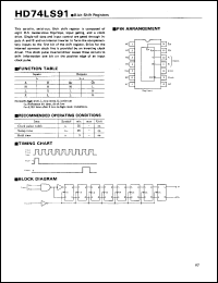 HD74LS91 datasheet: 8-bit Shift Register HD74LS91