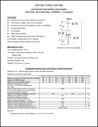 ER101A datasheet: 150 V, 1 A,  superfast recovery rectifier ER101A