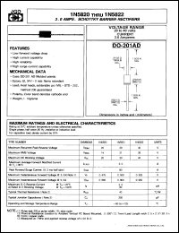 1N5820 datasheet: 3.0 A, schottky barrier rectifier. Max reccurent peak reverse voltage 20 V, max RMS voltage 14 V, max DC blocking voltage 20 V. 1N5820