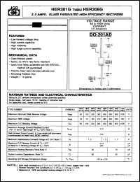 HER303G datasheet: 3.0 A, glass passivated high efficiency rectifier. Max recurrent peak reverse voltage 200V. HER303G