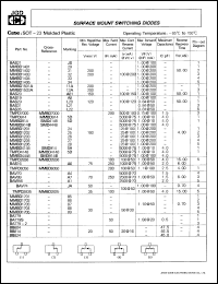 MMBD1704 datasheet: Surface mount switching diode. MMBD1704