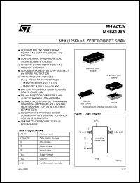 M48Z128Y datasheet: 1 MBIT (128KB X 8) ZEROPOWER SRAM M48Z128Y