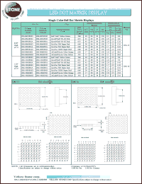 BM-10288ND datasheet: Yellow green , cathode, single-color 8x8 dot matrix display BM-10288ND