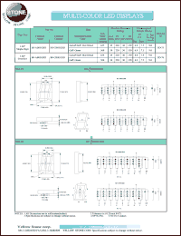 BS-CB0EGRD datasheet: Fi-eff red./green, cathode,  single-digit, multi-color LED display BS-CB0EGRD