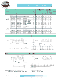 BQ-C534RD datasheet: Hi-eff red/orange, cathode,  four digit LED display BQ-C534RD