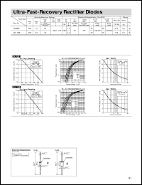 EL02Z datasheet: Ultra-Fast-Recovery Rectifier Diode EL02Z