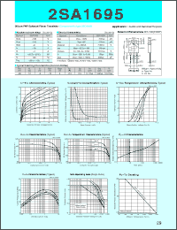 2SA1695 datasheet: Transistor For Power Amplifier 2SA1695