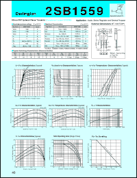 2SB1559 datasheet: Transistor For Power Amplifier 2SB1559