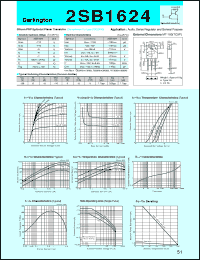 2SB1624 datasheet: Transistor For Power Amplifier 2SB1624