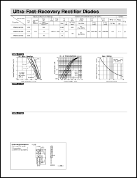 FMN-G12S datasheet: Ultra-Fast-Recovery Rectifier Diode FMN-G12S