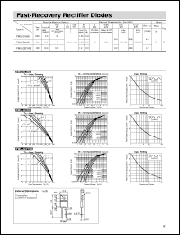 FMU-G16S datasheet: Fast-Recovery Rectifier Diode FMU-G16S