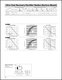 SFPL-62 datasheet: Surface Mount Ultra-Fast-Recovery Rectifier Diode SFPL-62