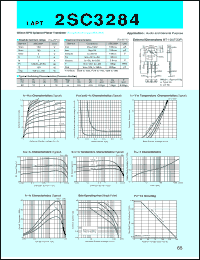 2SC3284 datasheet: Transistor For Power Amplifier 2SC3284