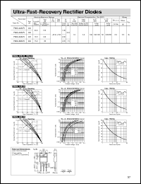FMG-33R datasheet: Ultra-Fast-Recovery Rectifier Diode FMG-33R