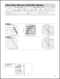 FMG-G36S datasheet: Ultra-Fast-Recovery Rectifier Diode FMG-G36S