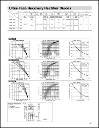 FML-33S datasheet: Ultra-Fast-Recovery Rectifier Diode FML-33S