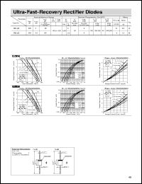 RN4Z datasheet: Ultra-Fast-Recovery Rectifier Diode RN4Z