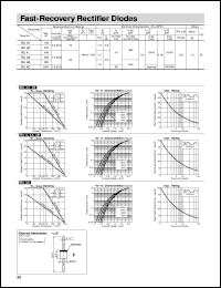 RU4B datasheet: Fast-Recovery Rectifier Diode RU4B